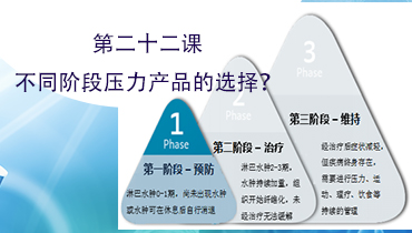 第二十二课：不同阶段压力产品的选择？